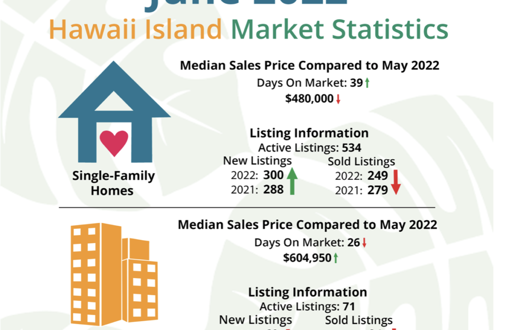 Hawaii Real Estate Market is Shifting-Buyers Come Back!