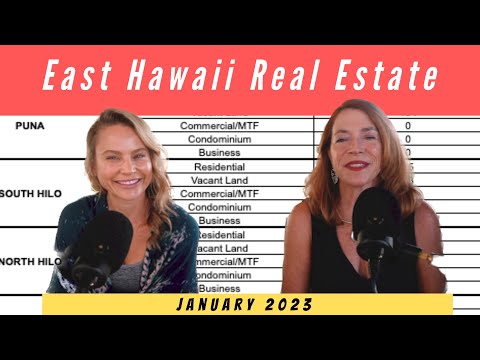 Read more about the article East Hawaii Real Estate Market Update- January 2023