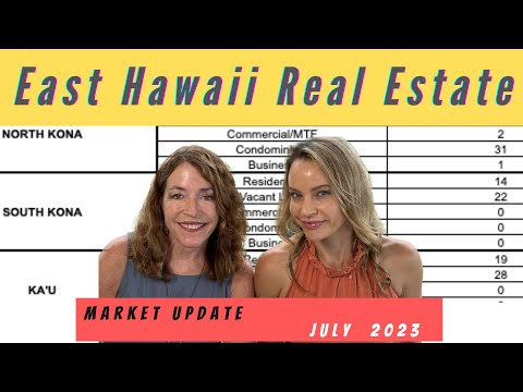 Read more about the article East Hawaii Real Estate Update June 2023